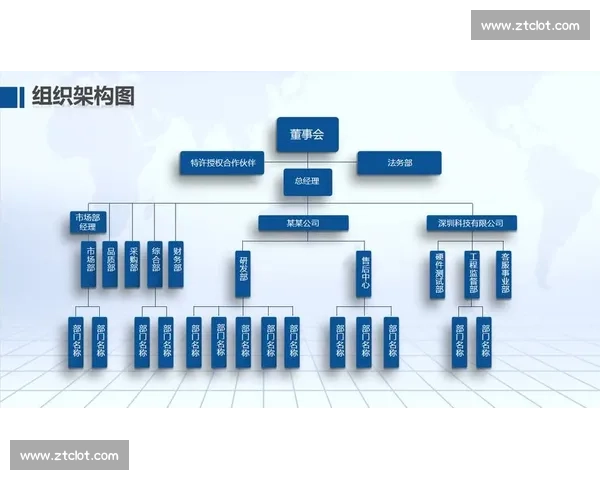 以组织架构为核心的企业高效协同与治理能力提升新路径研究探索