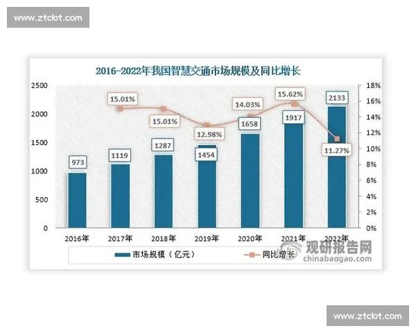 以市场推进为核心驱动产业升级与高质量发展的实施路径研究 以市场推进为核心驱动产业升级与高质量发展的实施路径研究