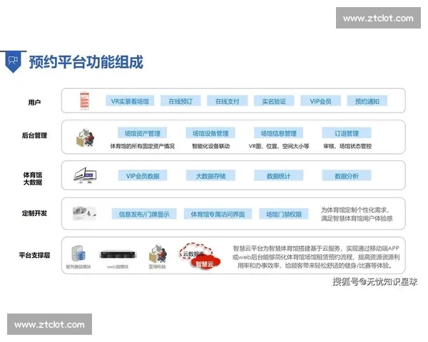 构建体育行业数字化技术解决方案创新发展新生态与智慧服务体系