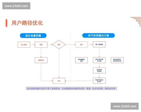 以股东价值为核心驱动企业高质量增长的新战略路径实践路径研究框架